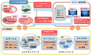 総務省